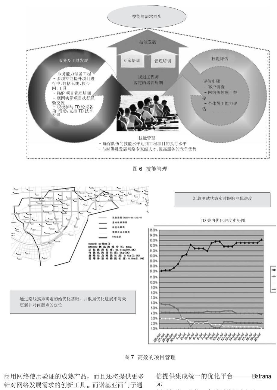 诺基亚西门子通信公司TD_SCDMA无线网络规划优化服务_第4页