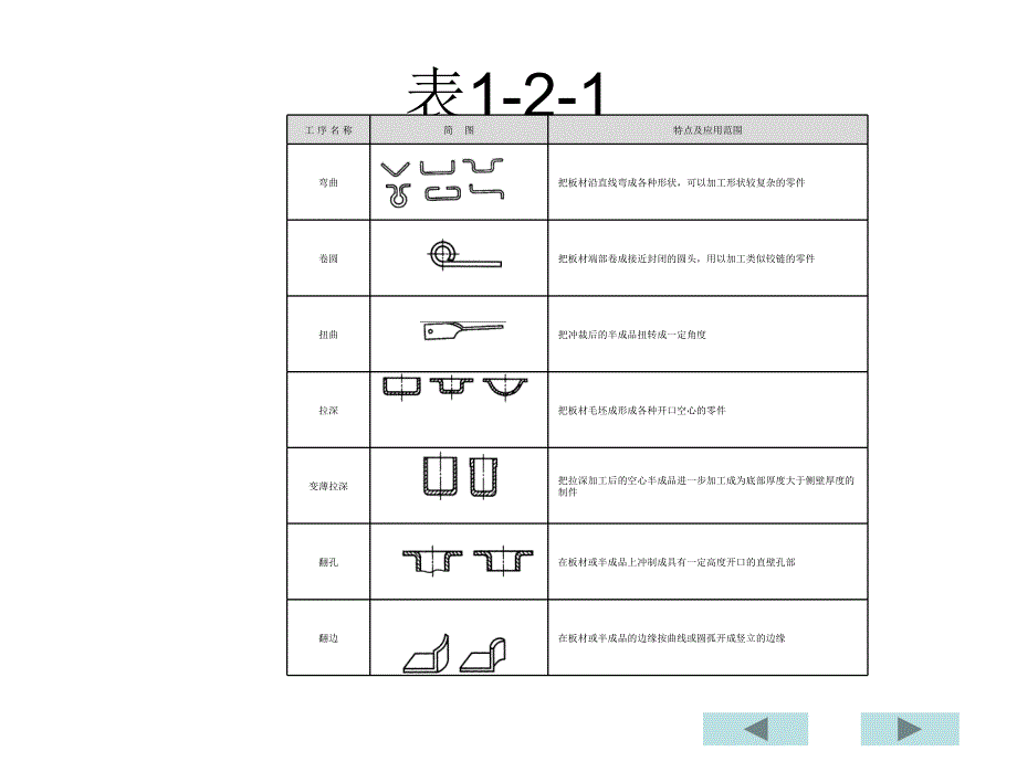 冲压安全操作规程_第4页