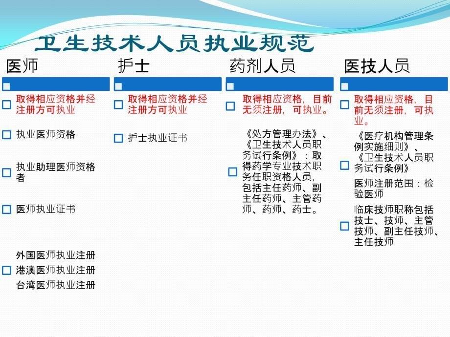 医疗市场执法监督_第5页