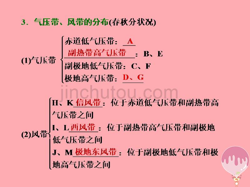 2017_2018学年高中地理第二章地球上的大气第二节气压带和风带第1课时气压带和风带的形成与分布课件新人教版必修_第4页