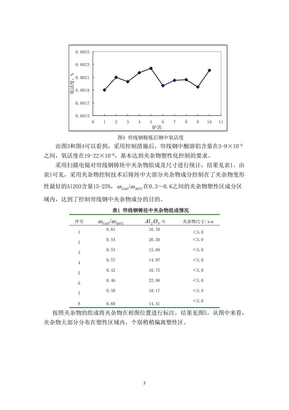 非金属夹杂物形成的热力学分析及控制措施_第5页