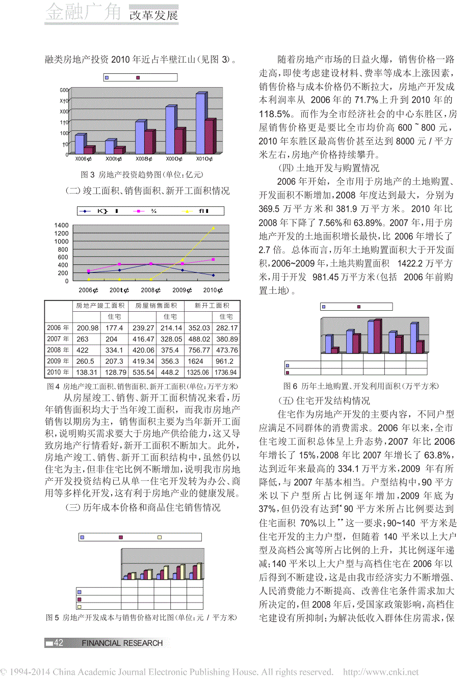 鄂尔多斯市房地产市场变化研究_第2页