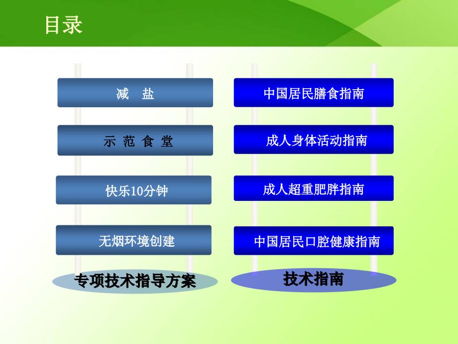 保健医生校医培训课件_第2页