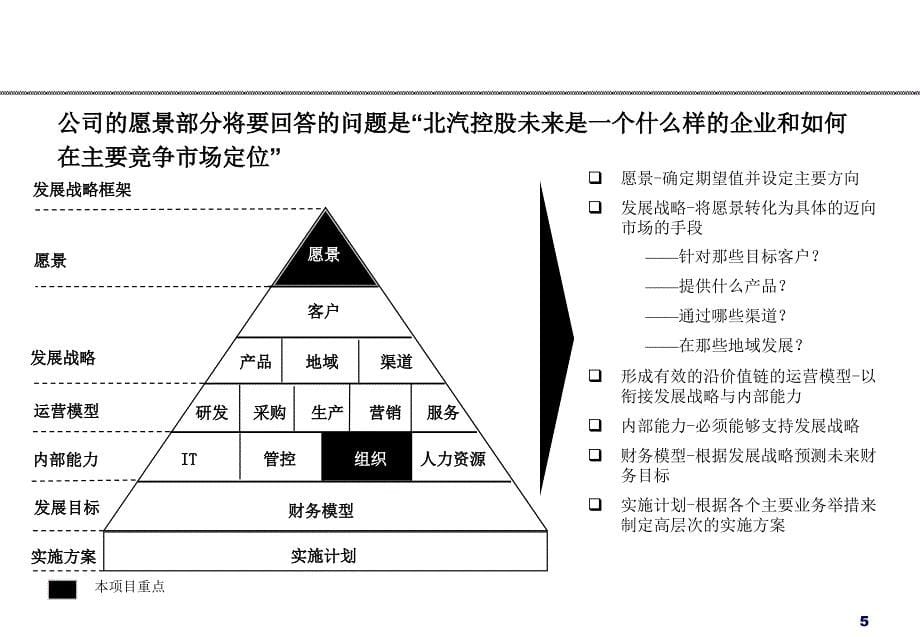 北京汽车工业控股有限责任公司_第5页