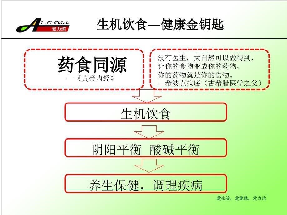 隆力奇爱力洁牌果蔬营养萃取机 课件_第5页