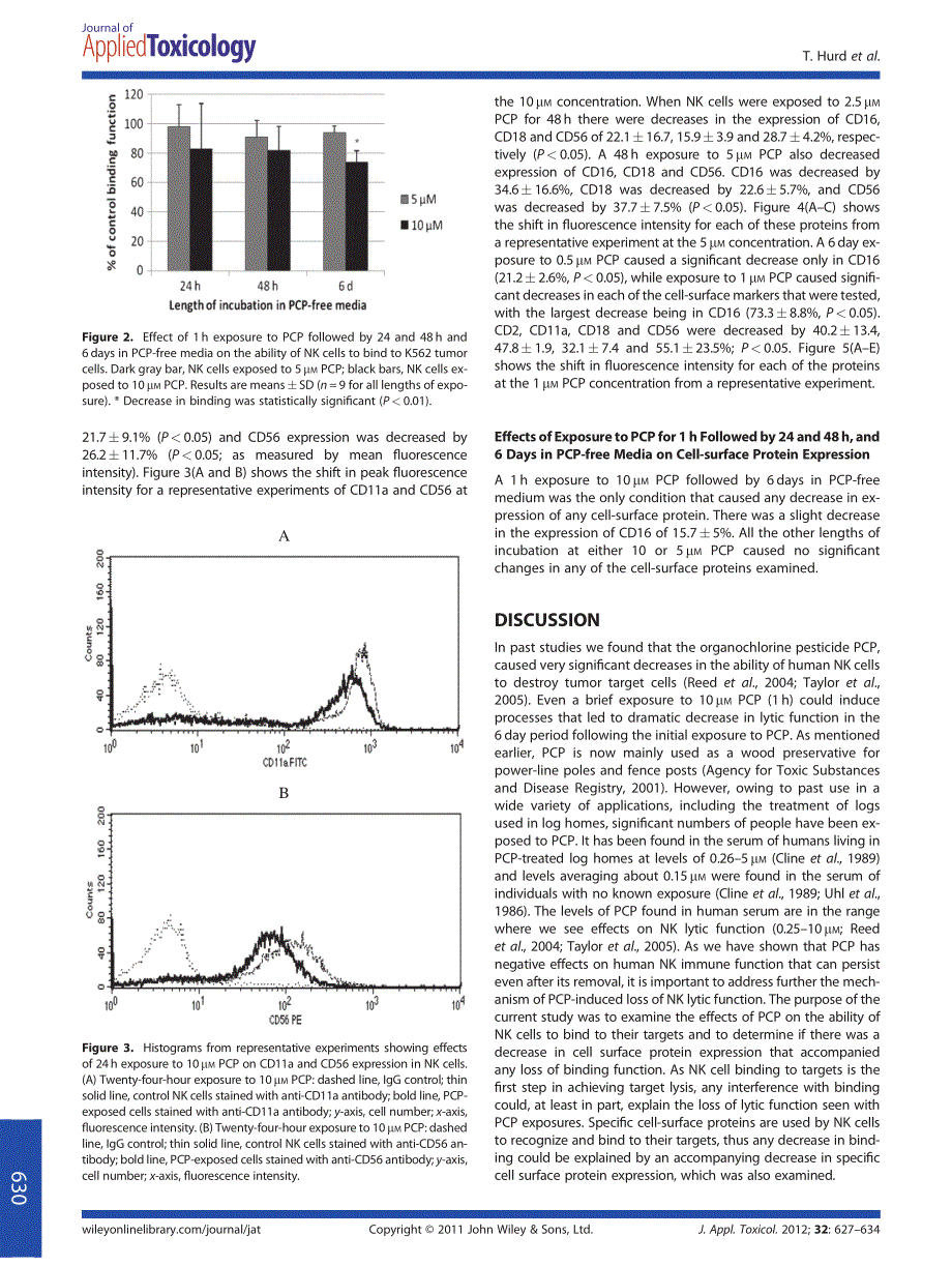 pentachlorophenol decreases tumor-cell-binding capacity and cell-surface protein expression of human natural killer cells_第4页