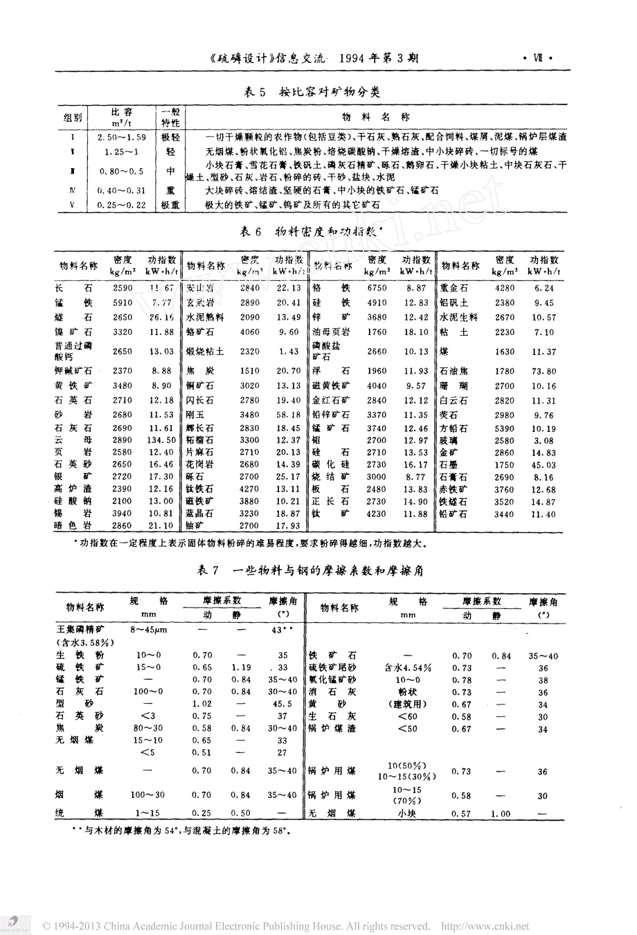 常用固体散状物料主要物理特性滙总_第2页