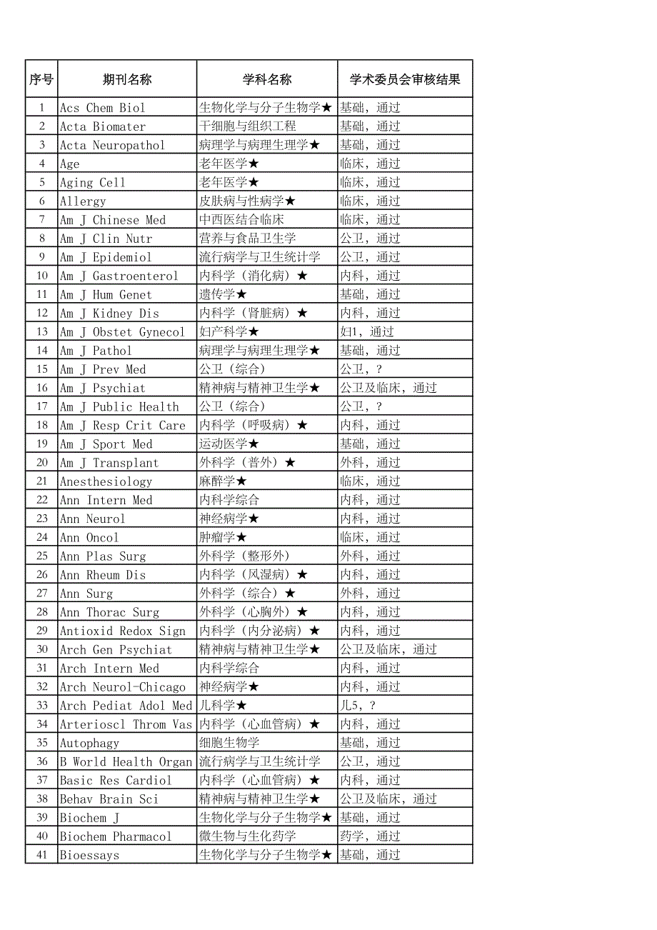 acschembiol_第1页