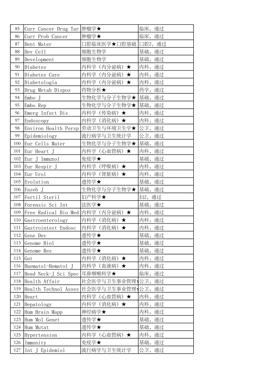 acschembiol_第3页