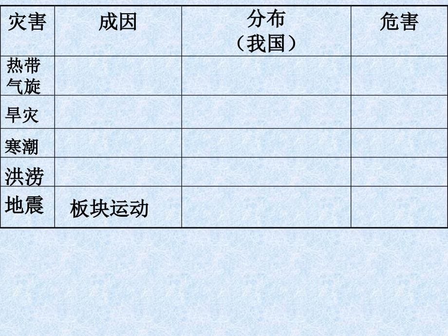 2.2 中国的地质灾害（第1课时） ppt课件（共20张ppt） 高中地理 选修五 人教版_第5页