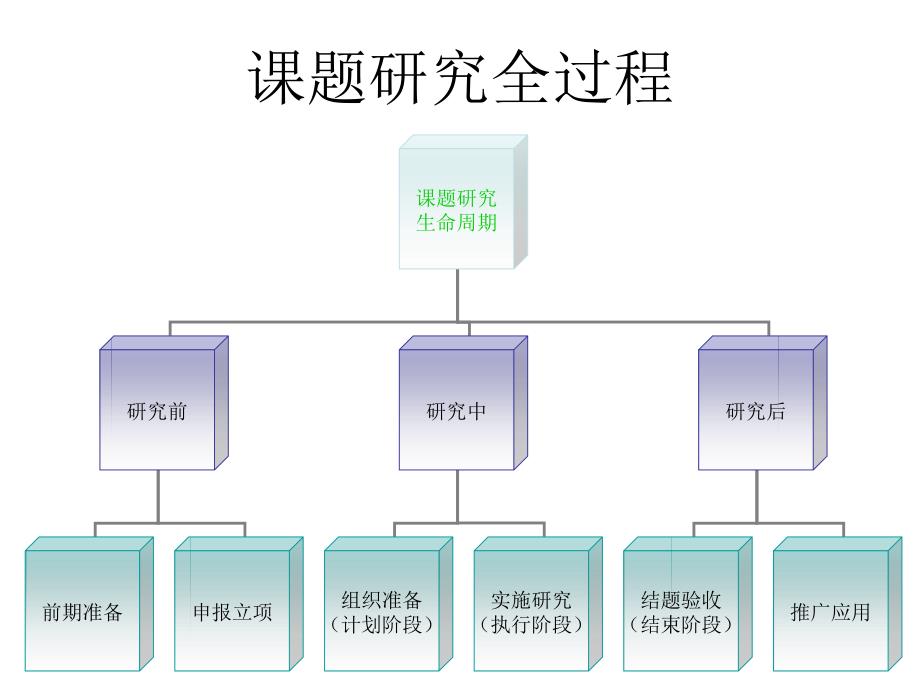 加强管理,促进全省职成教科研水平不断提高_第2页