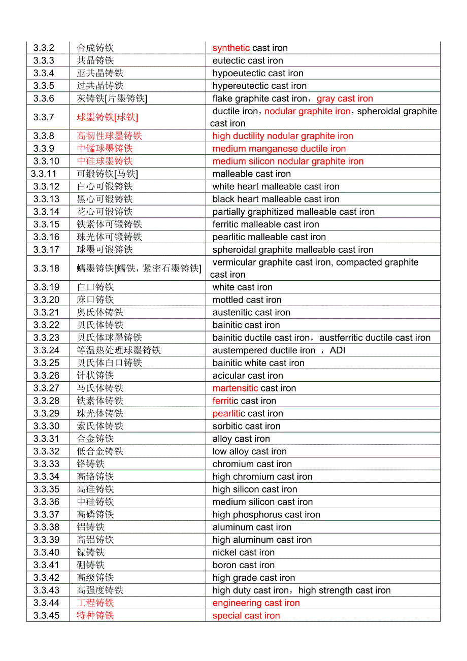 铸造行业英语词汇_第3页