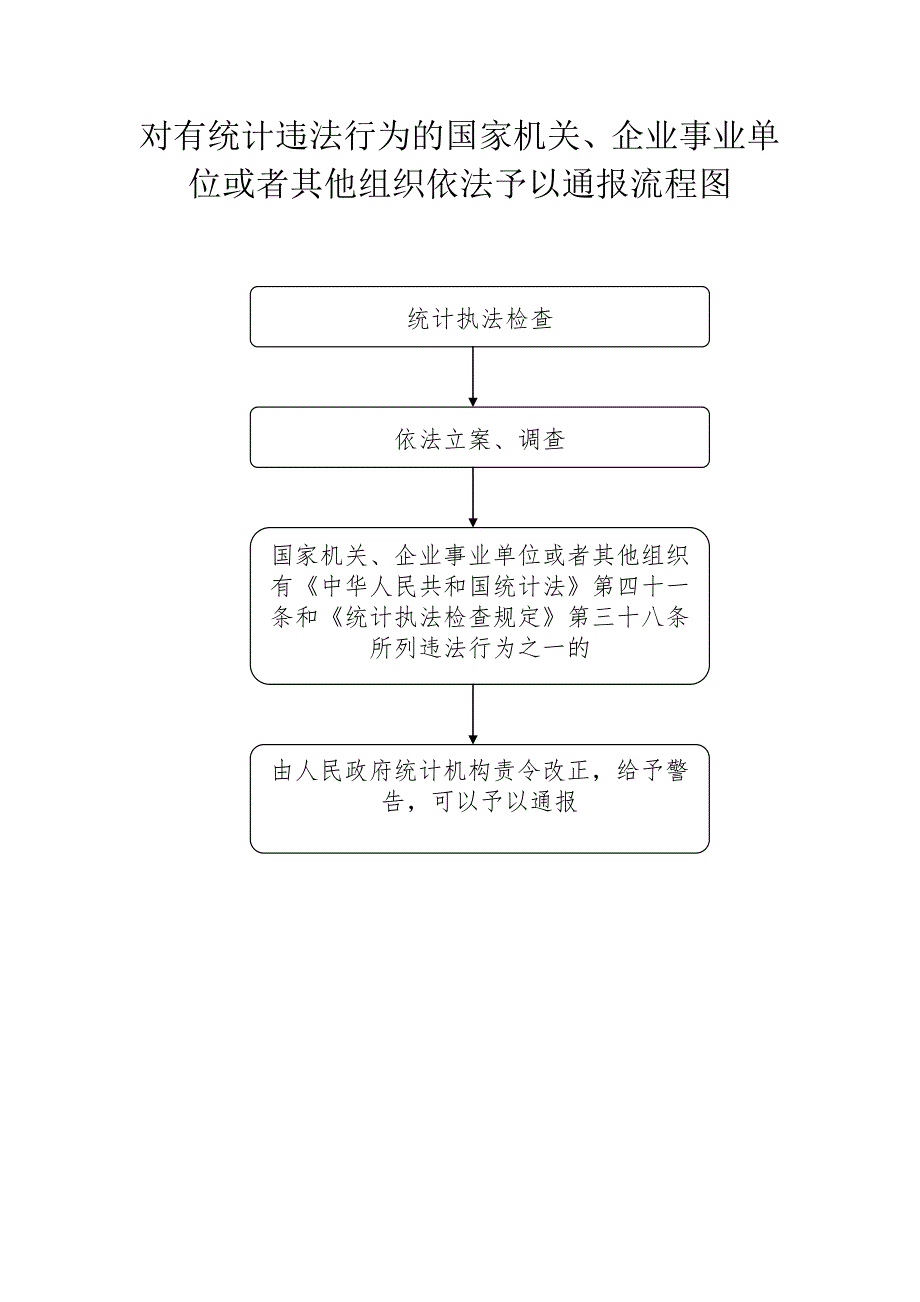 企业事业单位或者其他组织依法予以通报流程图_第1页