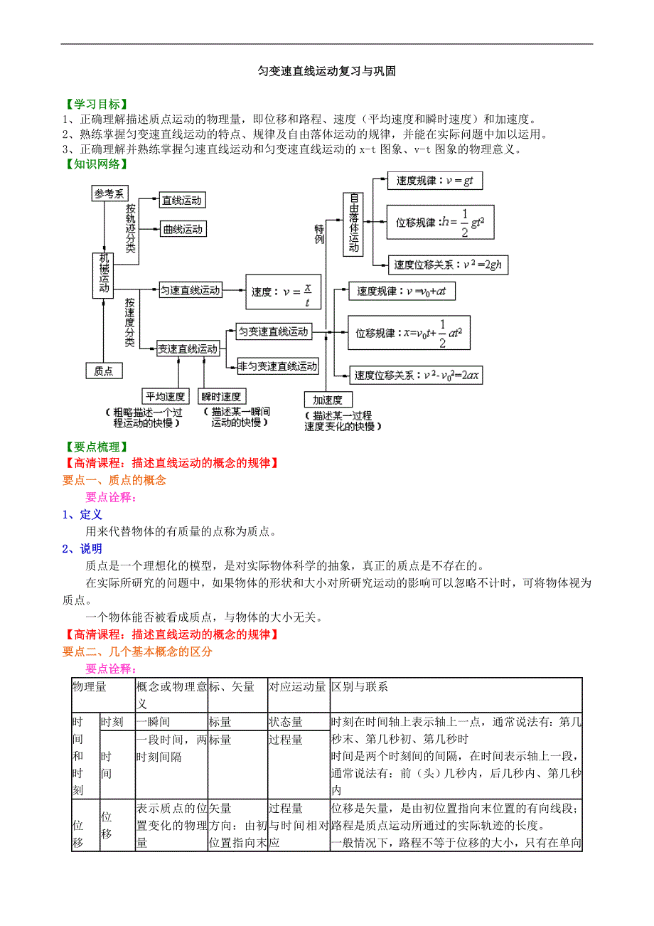 知识讲解_匀变速直线运动复习与巩固(提高)_第1页