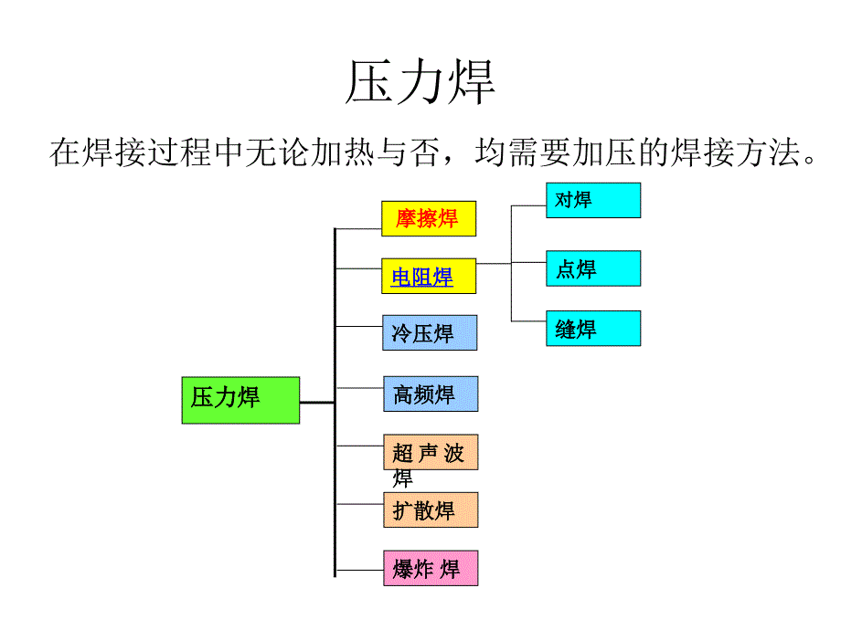 电焊设备及工艺介绍教学课件_第4页