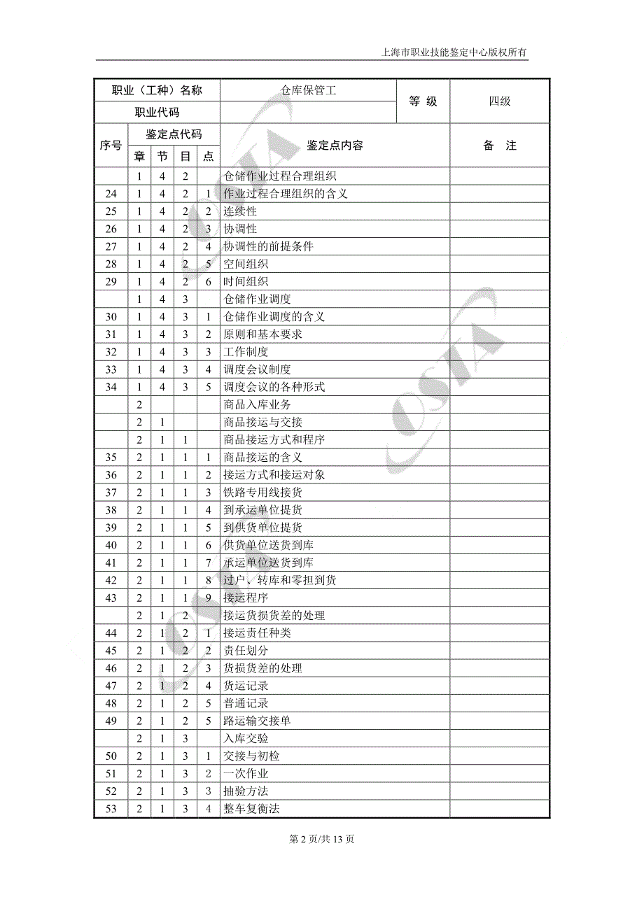 《仓库保管工》（四级）理论知识鉴定要素细目表_第2页