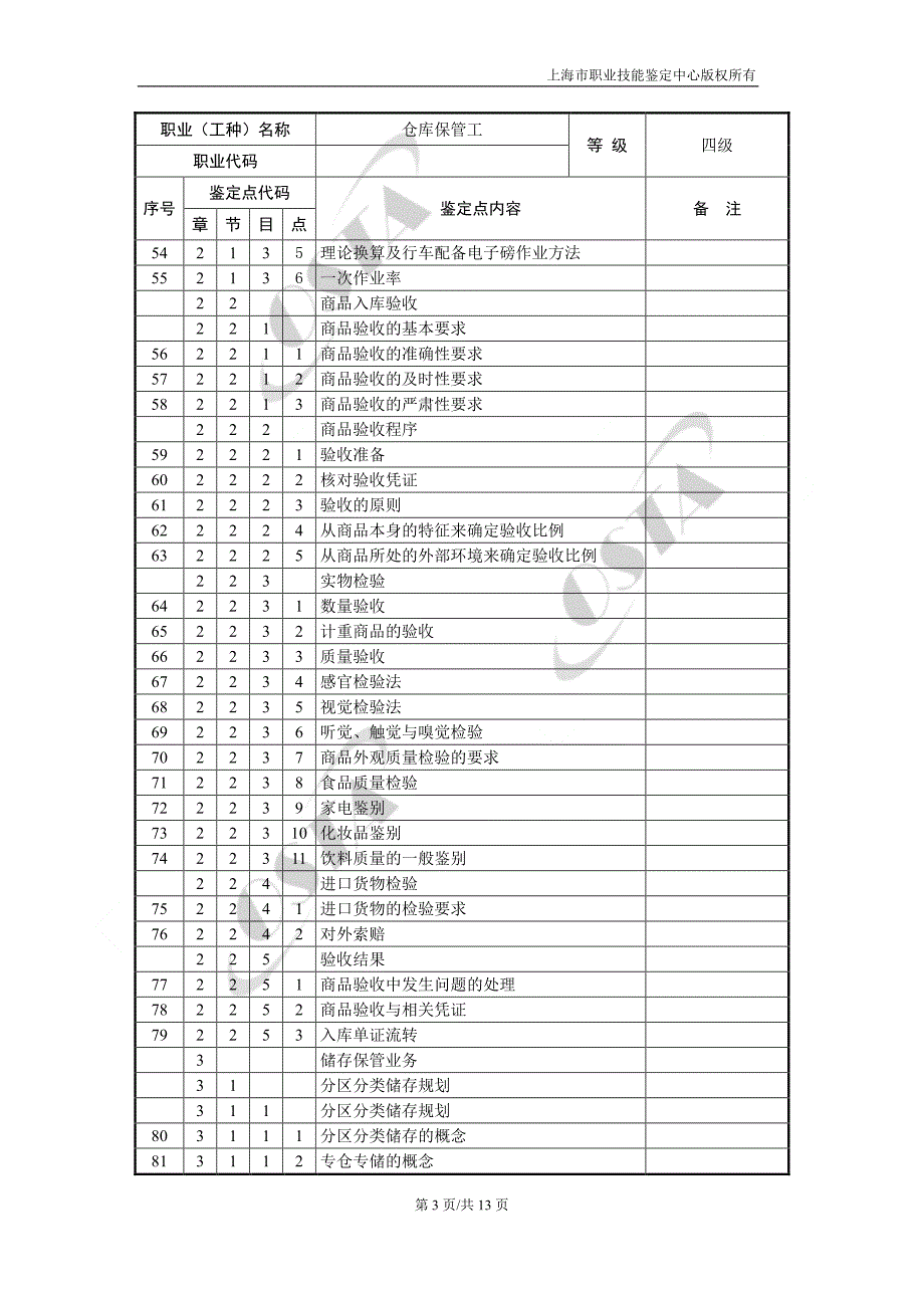 《仓库保管工》（四级）理论知识鉴定要素细目表_第3页