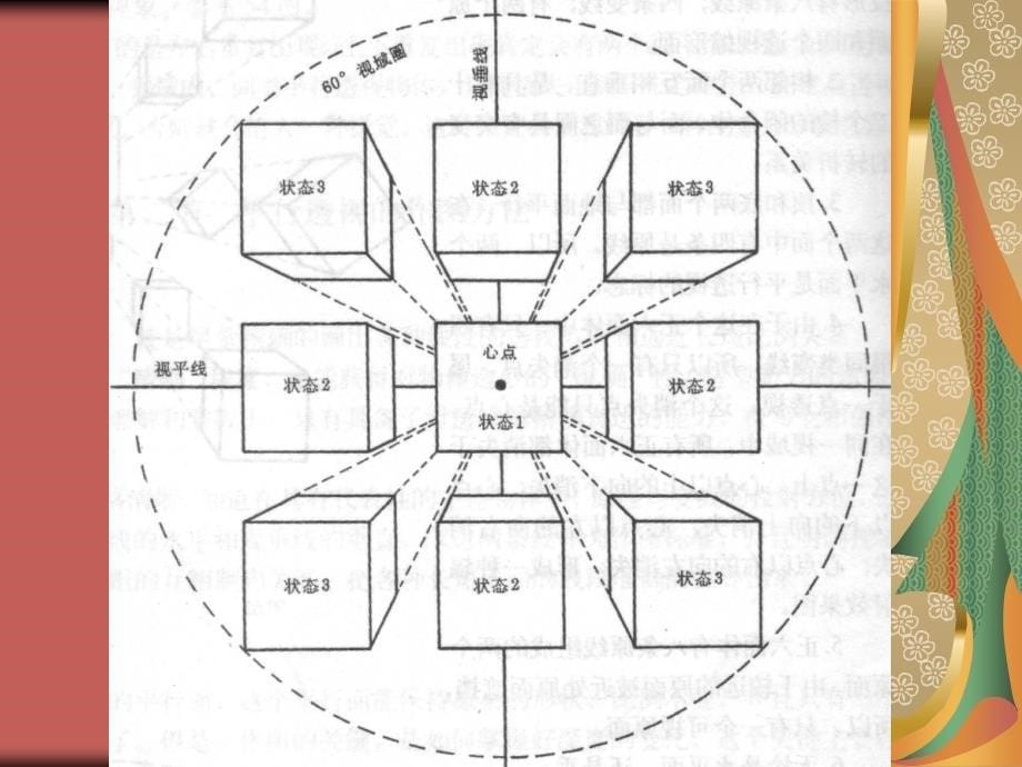 素描解剖及石膏像基础_第5页