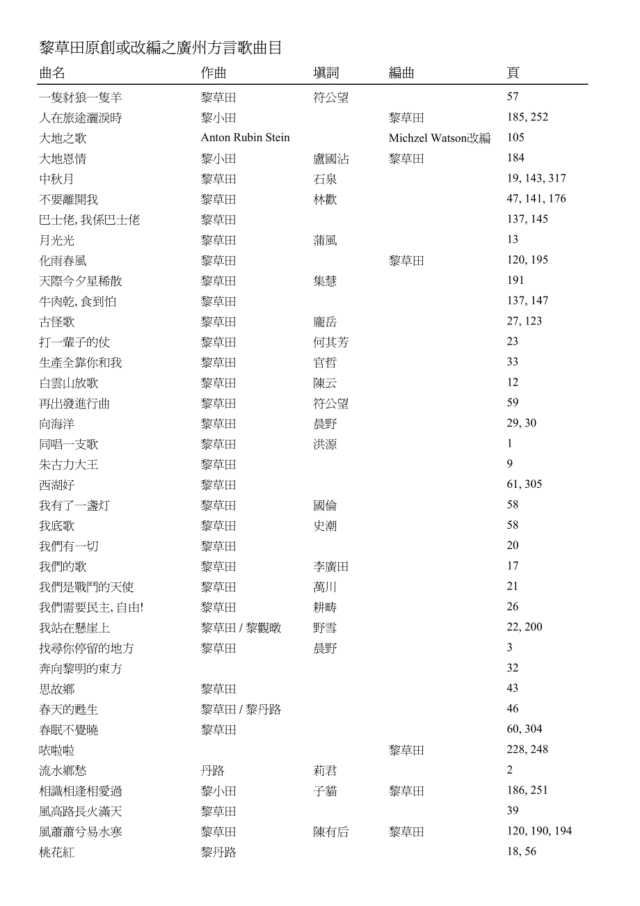 黎草田原创或改编之广州方言歌曲目_第1页