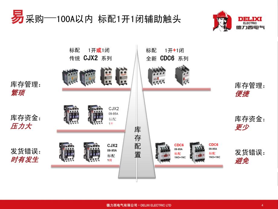 德力西新产品cdc6-产品介绍_第4页