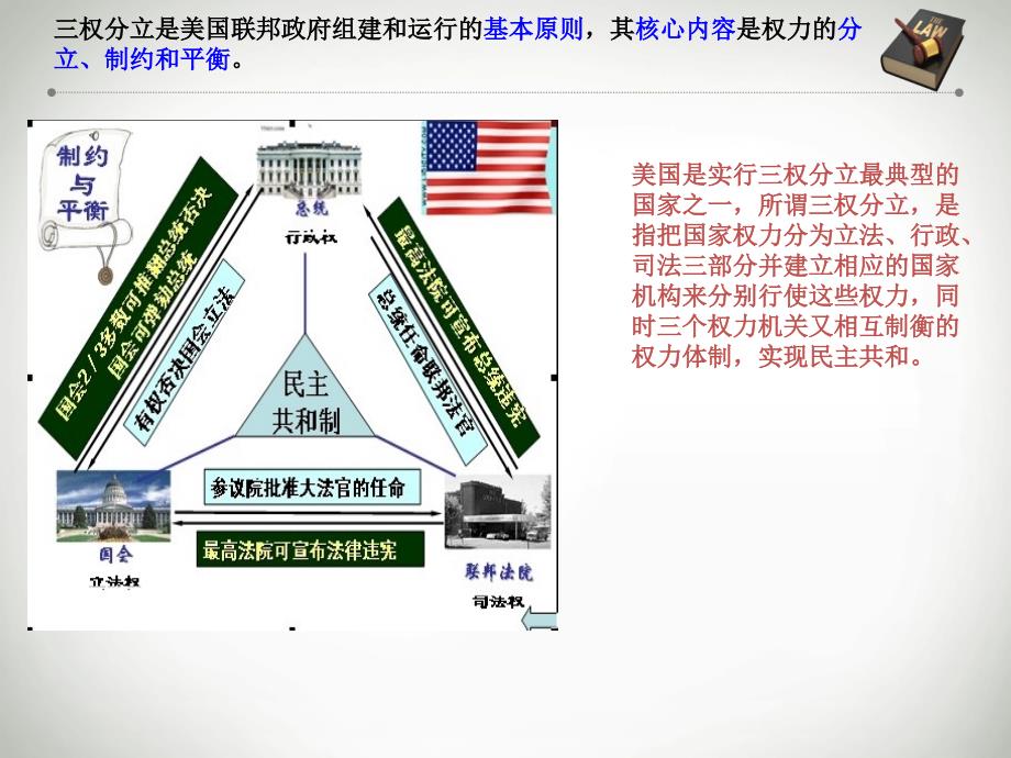 三权分立与议行合一的区别_第3页