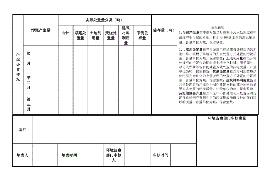 成都市污水处理厂（场）排放污染物季度申报表_第2页