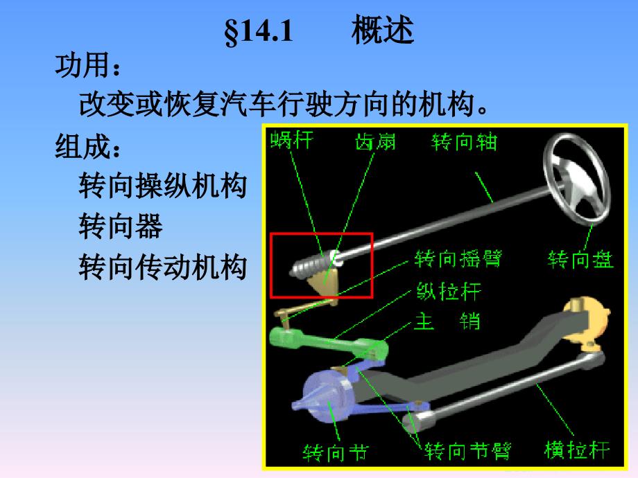 第十四章 转向系 汽车构造 课件_第2页