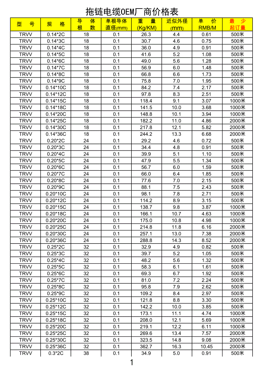 拖链电缆trvv-单护套(2015-3-1价格表)_第1页