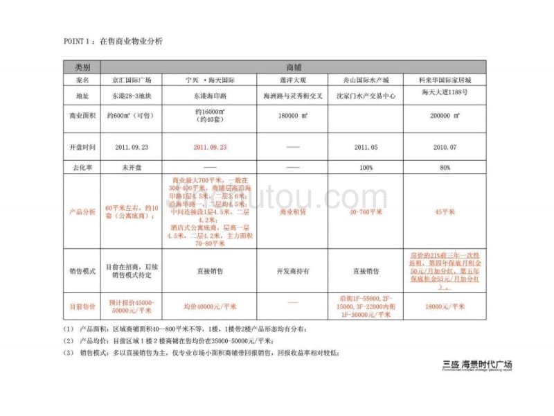 三盛海景时代广场商业综合体战略策划报告_第4页