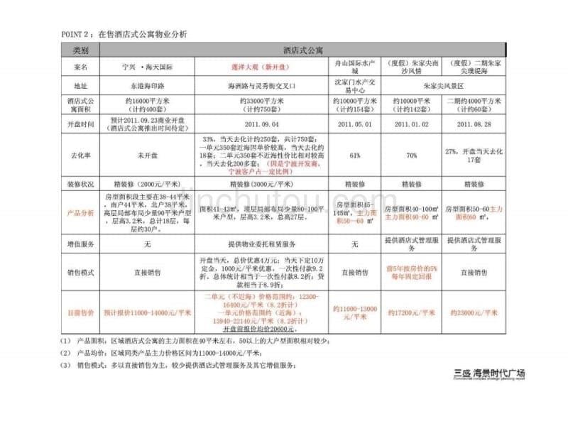 三盛海景时代广场商业综合体战略策划报告_第5页