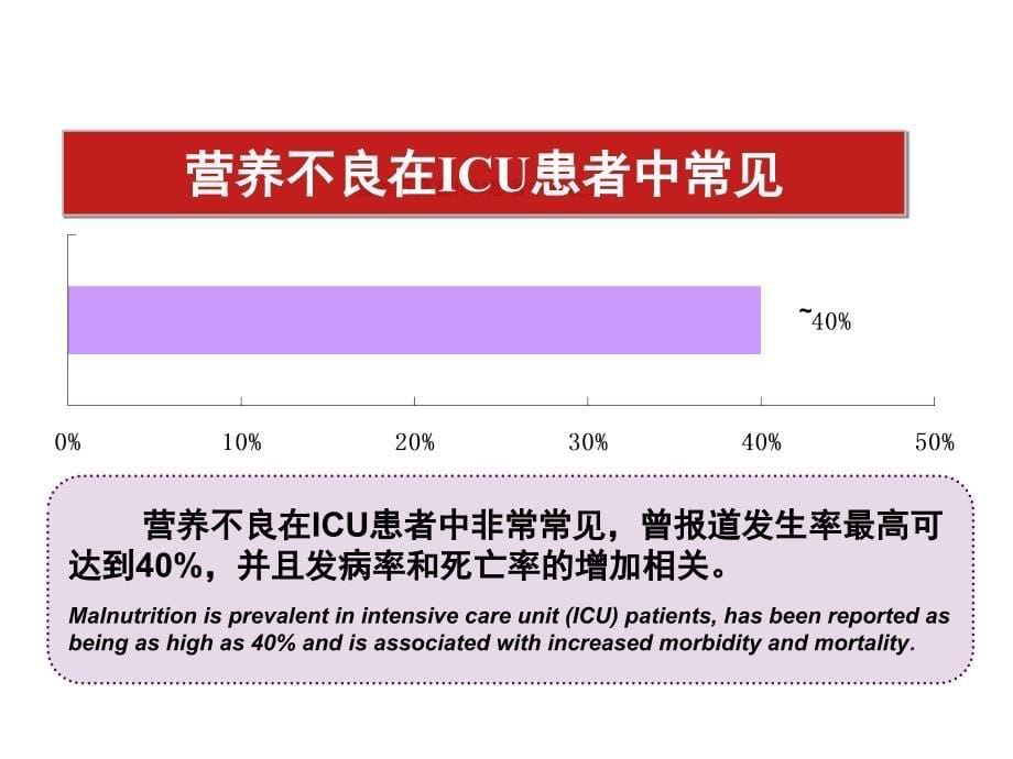 危重症患者的肠内营养策略_第5页