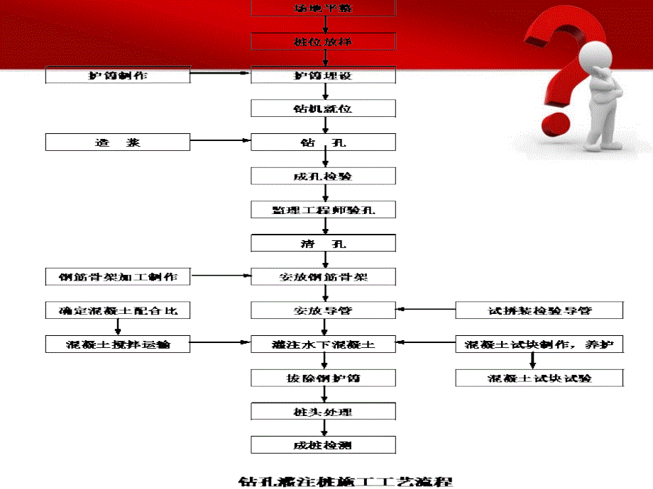 桥梁钻孔灌注桩施工方案_第4页