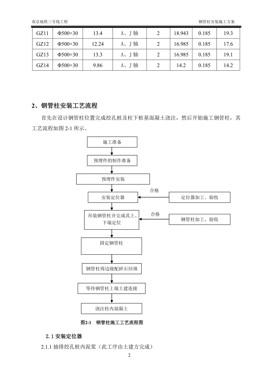 钢管柱安装专项方案_第4页