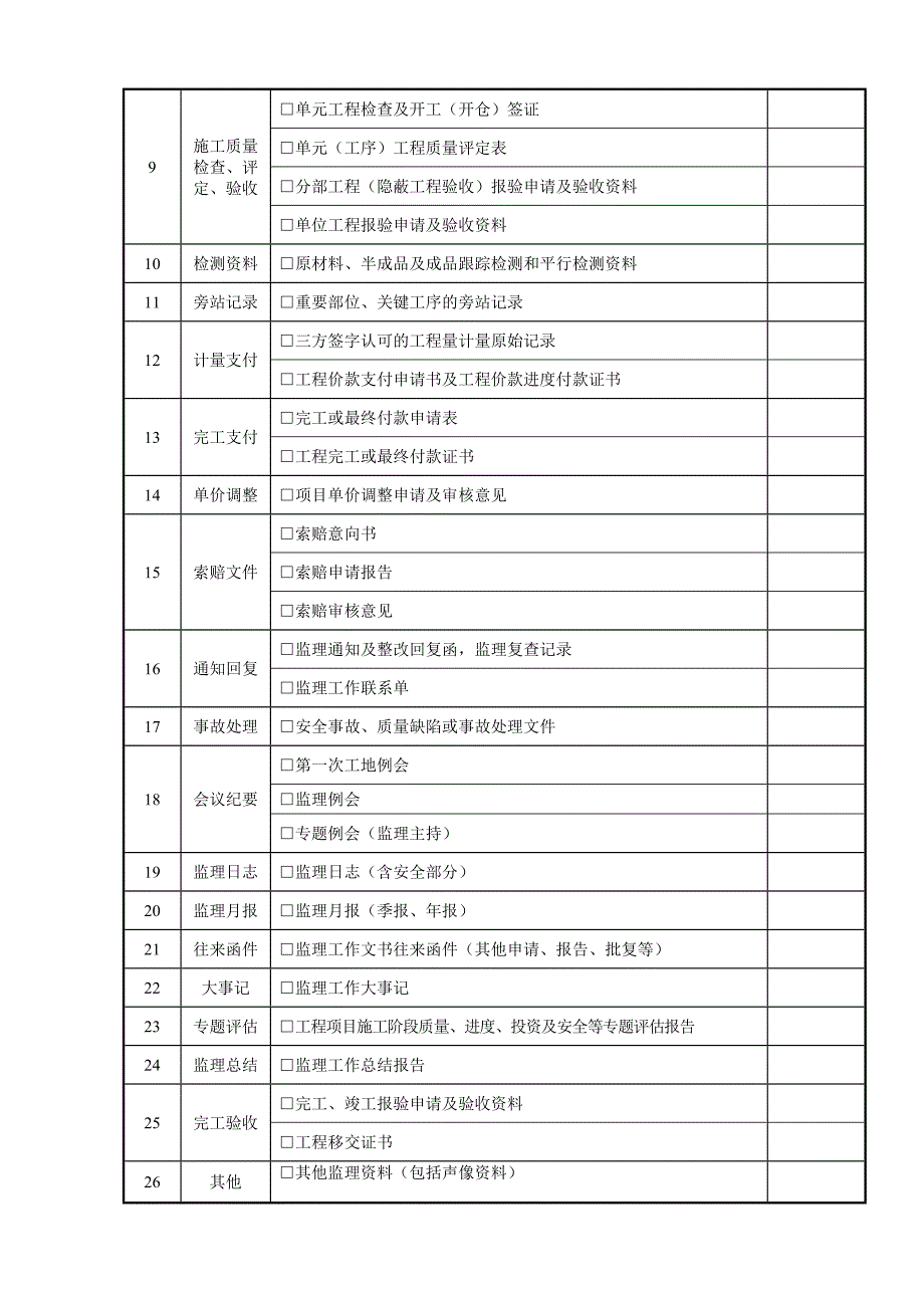 水利工程监理单位向业主移交的监理资料_第2页