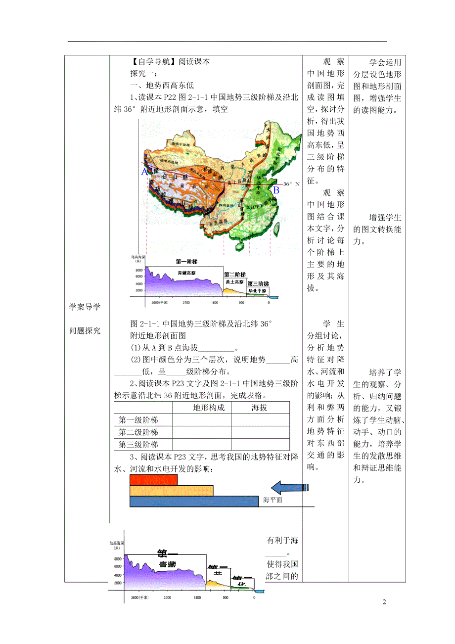 2017秋八年级地理上册第2章第一节地形地势特征教案2新版商务星球版_第2页