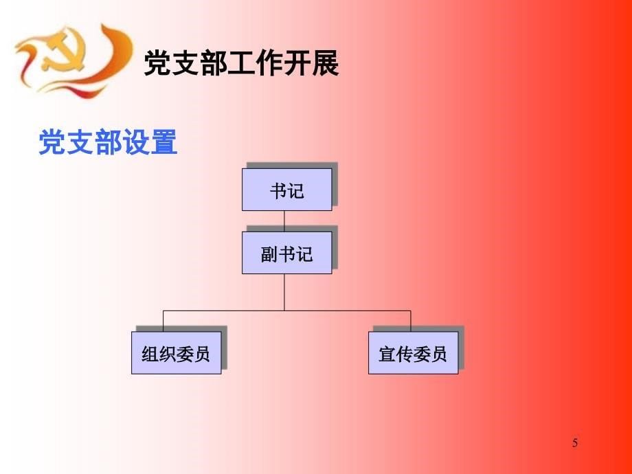 支部发展党员实务培训党务基础知识与党支部工作_第5页