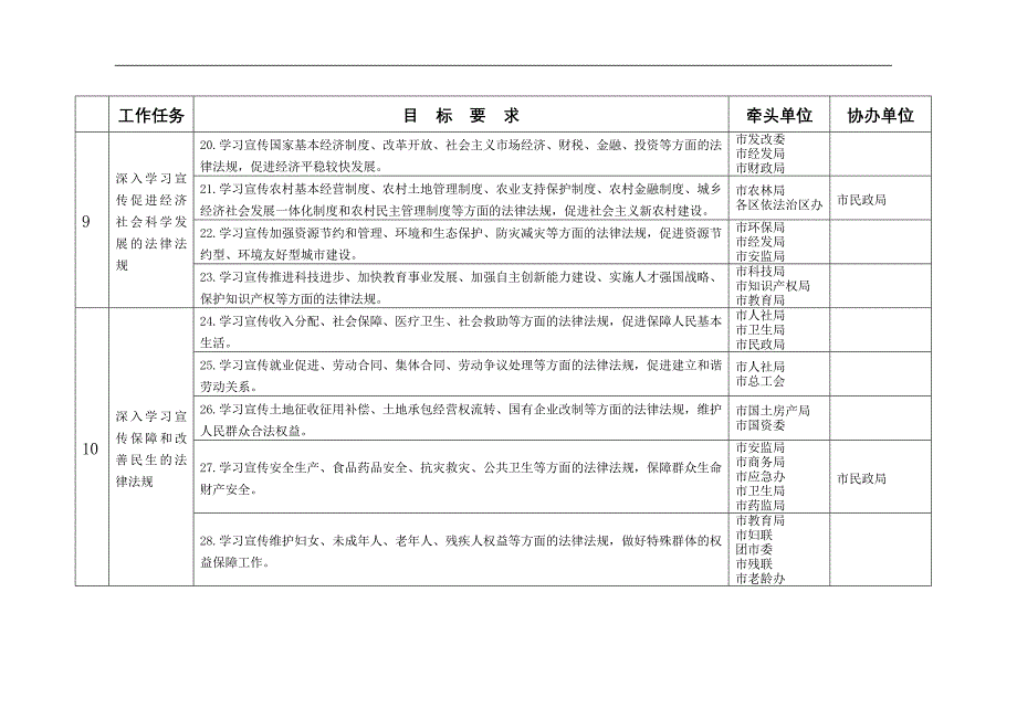 贯彻实施“六五”普法规划目标任务分解表 - 厦门市司法局_第3页