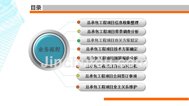 总承包工程项目业务流程_第2页