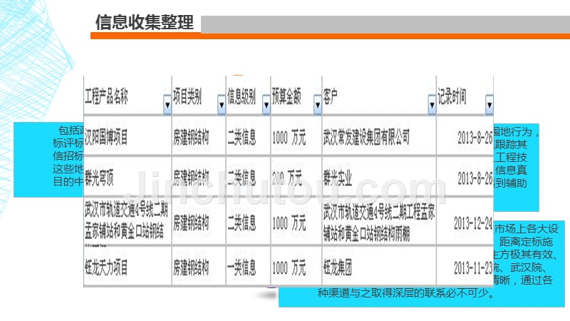 总承包工程项目业务流程_第3页