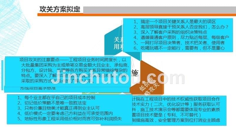 总承包工程项目业务流程_第5页