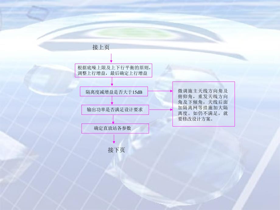 直放站调测和优化方案大全正规参考文献_第4页