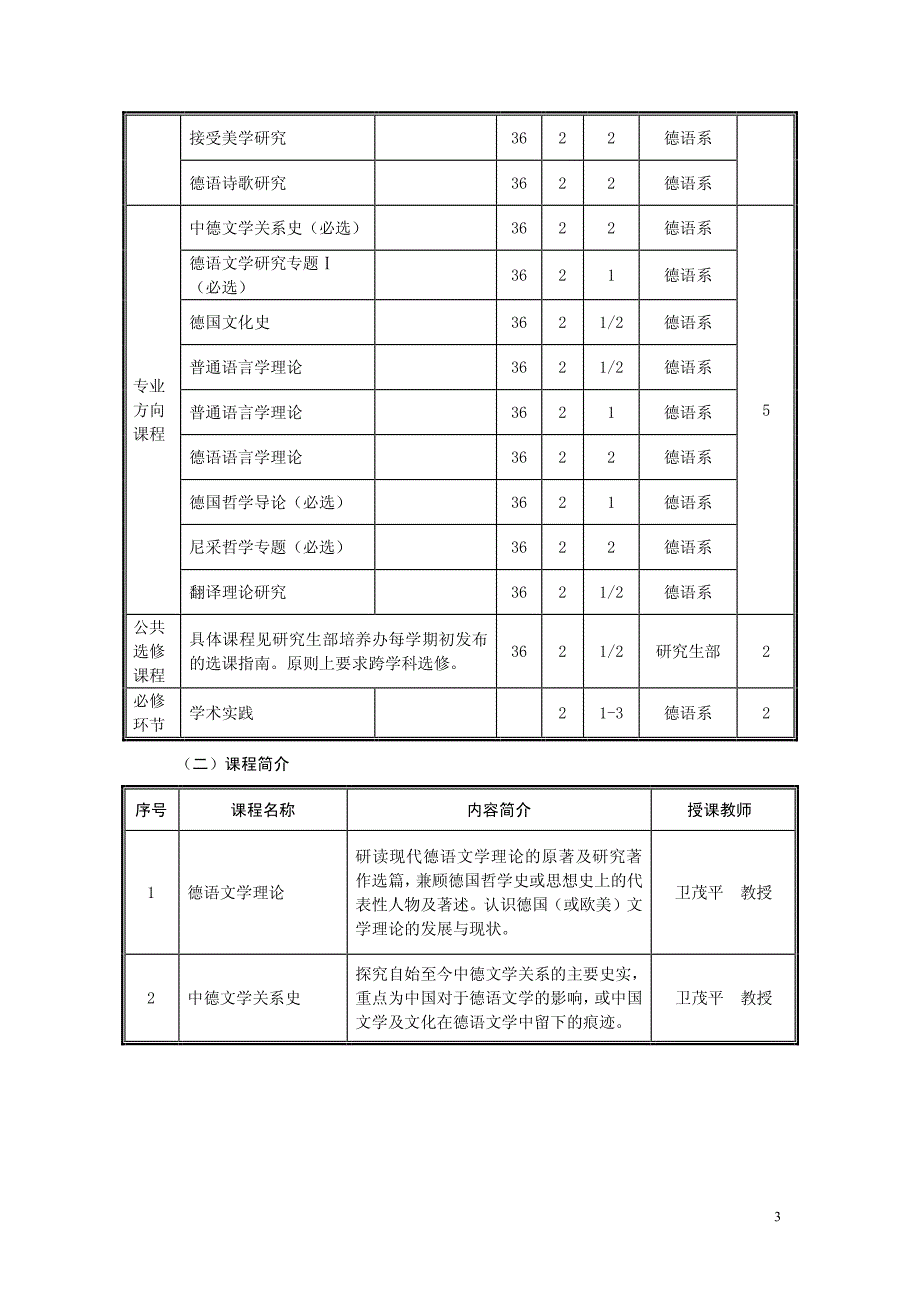 上海外国语大学德语语言文学专业博士研究生培养方案_第3页