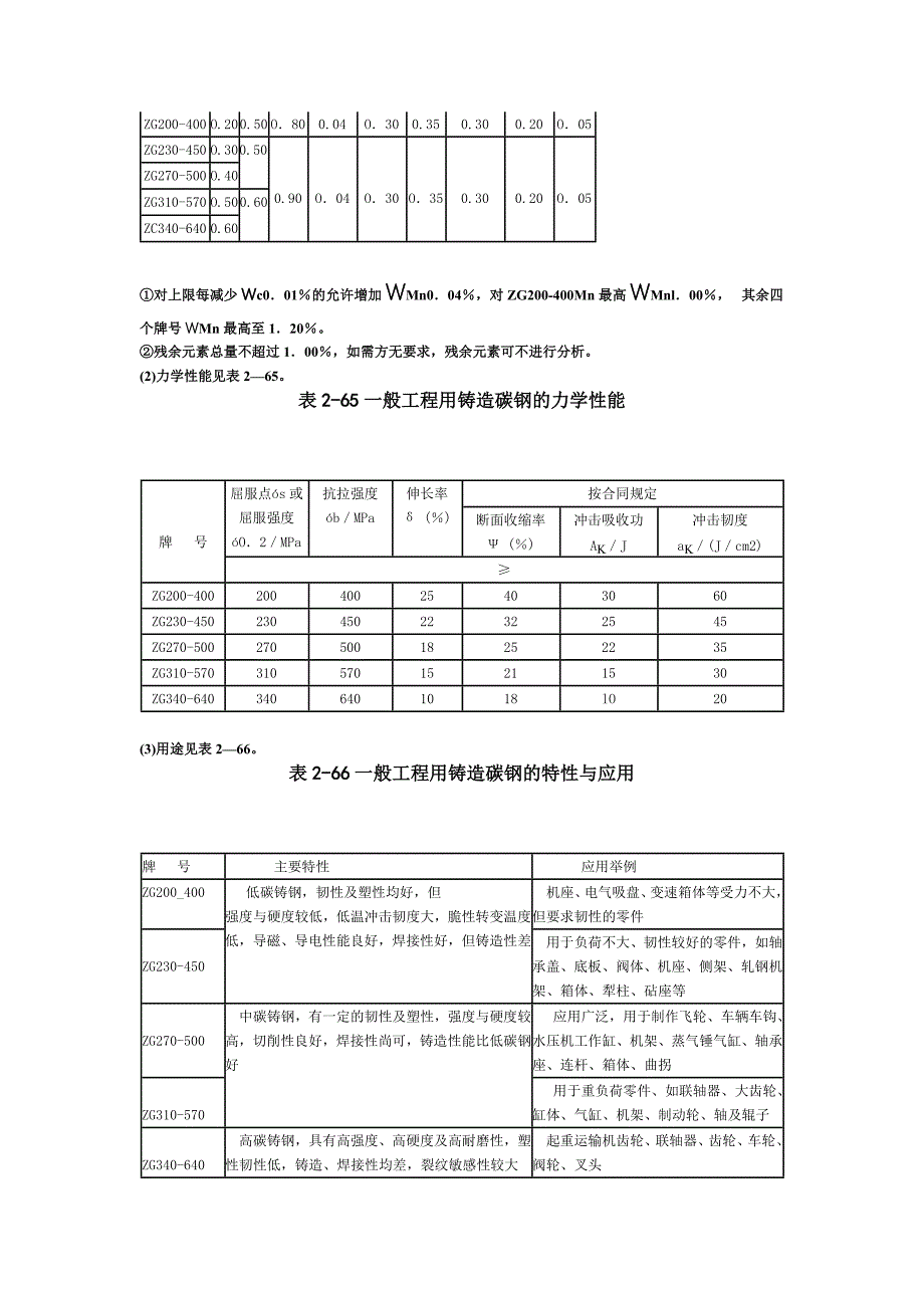 国际与其它国家铸钢牌号表示方法_第3页