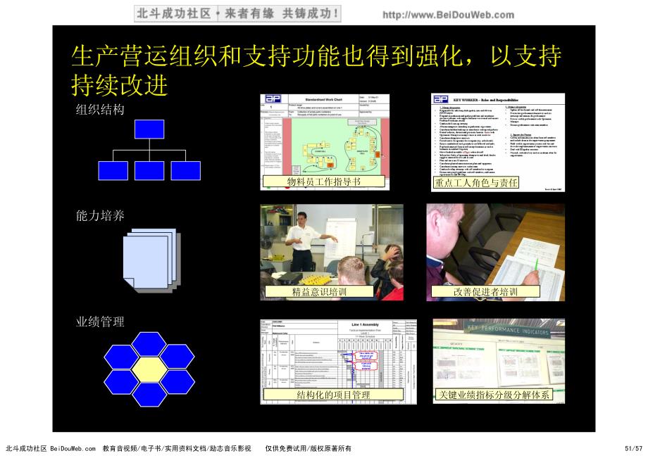 麦肯锡德隆精益生产培训系列材料6_第1页