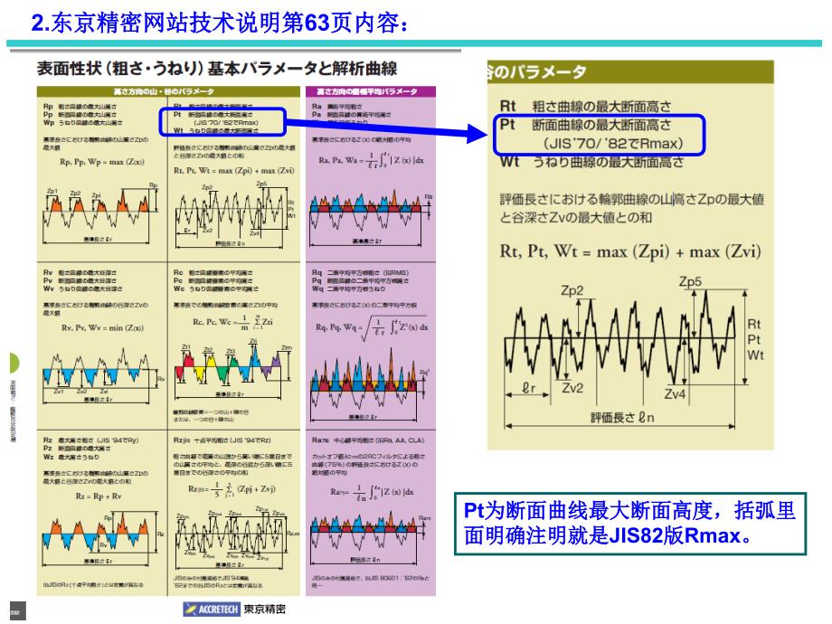 Pt 与Rmax 粗糙度单位确认及验证报告_第2页