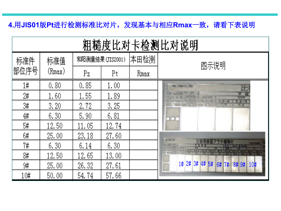 Pt 与Rmax 粗糙度单位确认及验证报告_第4页