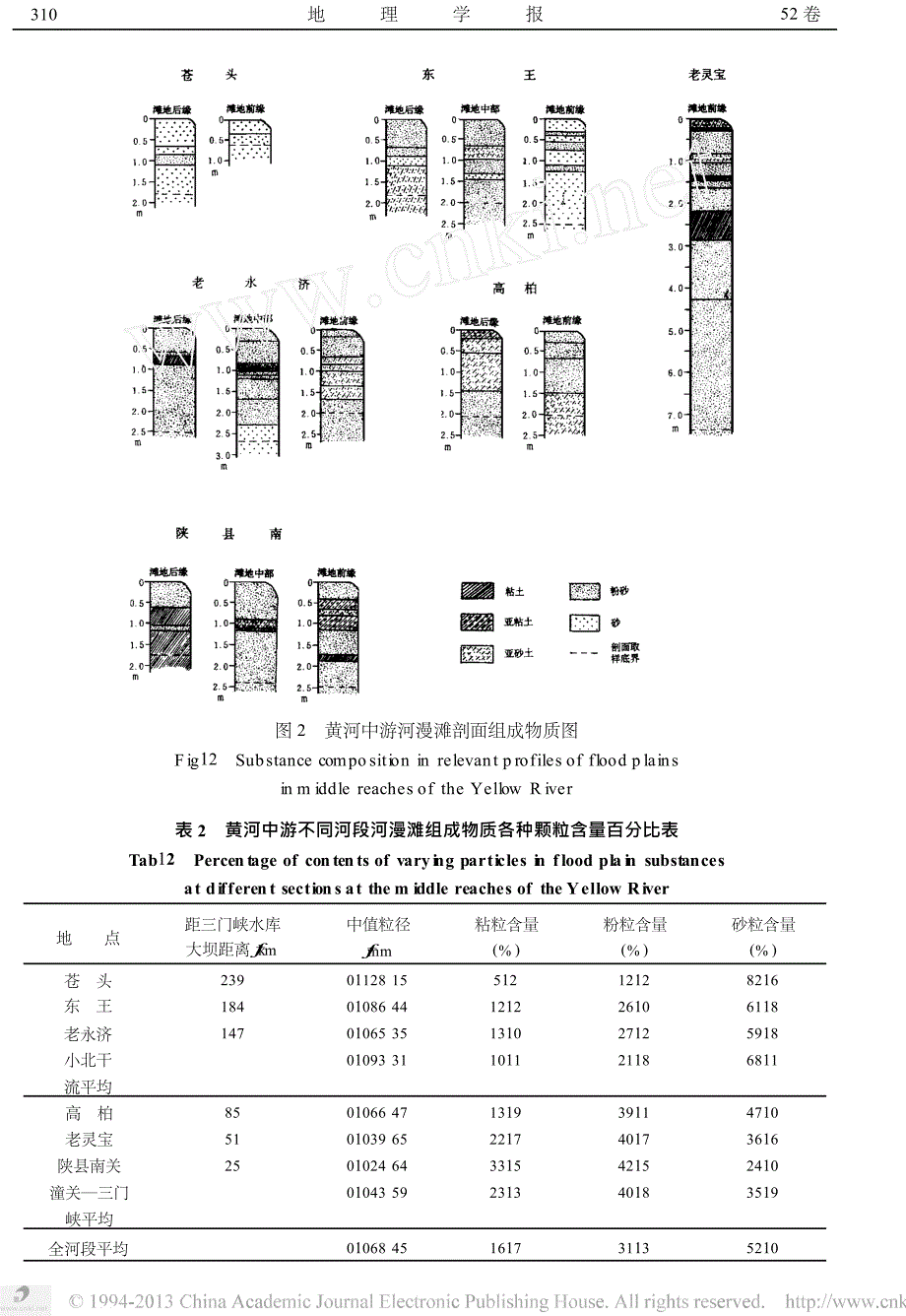 黄河龙门_三门峡段河漫滩组成物质的粒度特征_第3页