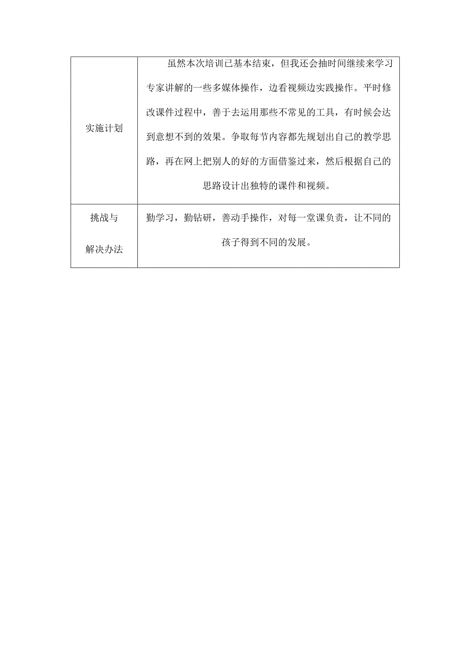 信息技术作业我的信息技术应用能力持续提升行动计划_第3页