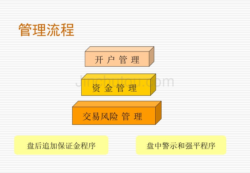 ib股指期货业务流程_第2页