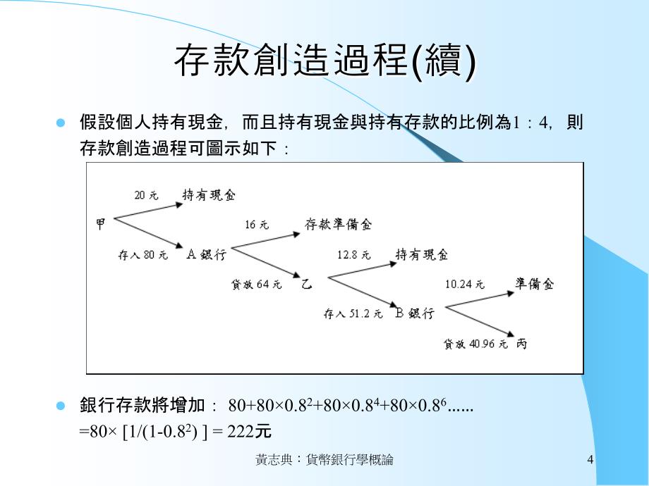 黄志典货币银行学概论_第4页